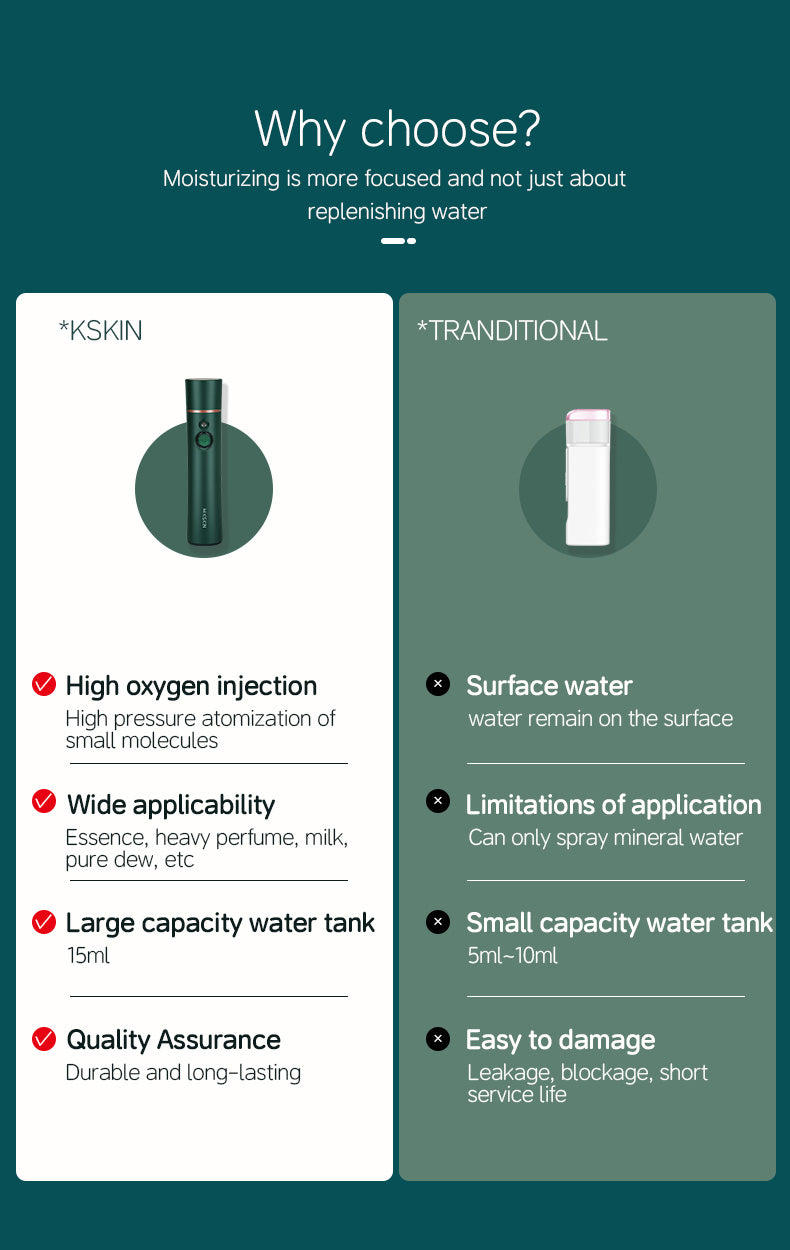 KD88SA Steam Beauty Device