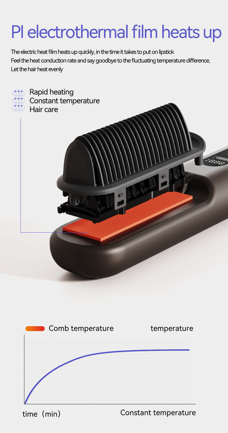 KD3820A Rechargeable Hair Straightening Brush