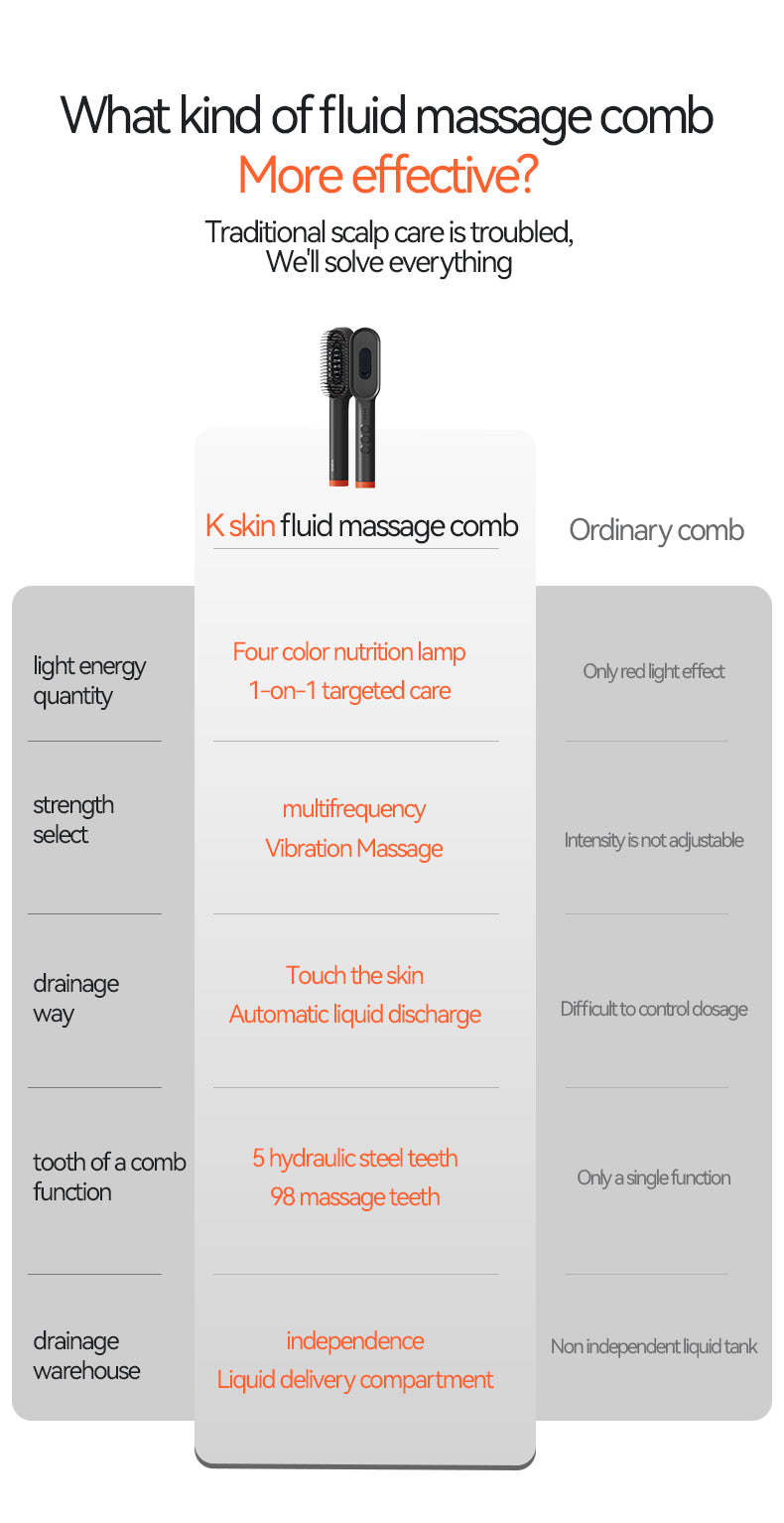 KD3806C Color Light Massage Comb